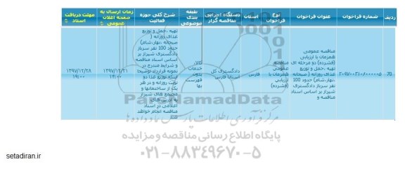 مناقصه, مناقصه تهیه، حمل و توزیع غذای روزانه (صبحانه، ناهار، شام)