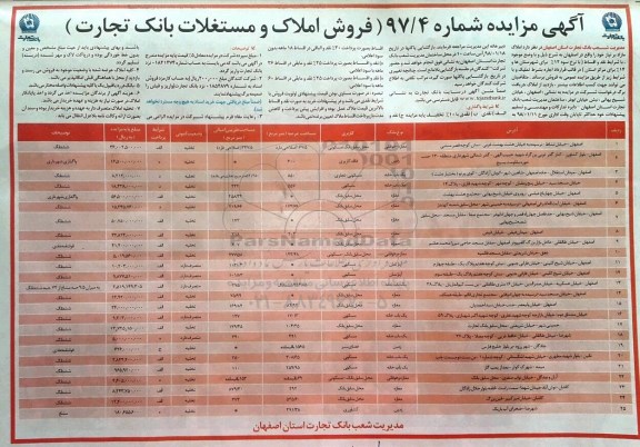 مزایده  مزایده فروش املاک مازاد کاربری مسکونی تجاری