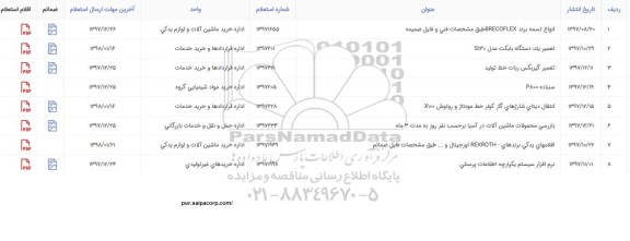 استعلام سنباده P800
