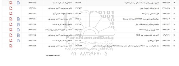 استعلام استعلام تامین سرویس اینترنت و ...