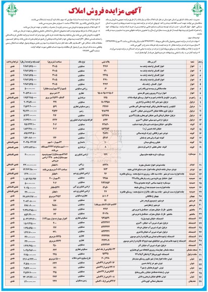 مزایده ,مزایده فروش املاک مازاد کاربری مسکونی و دامداری 