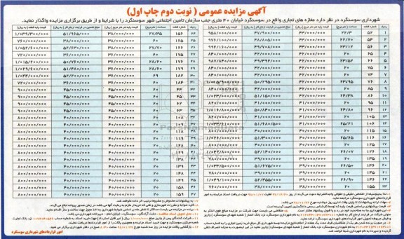 آگهی مزایده عمومی, مزایده واگذاری مغازه های تجاری - نوبت دوم