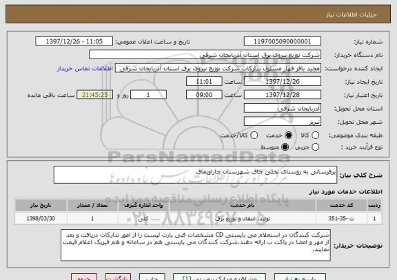 استعلام برقرسانی به روستای تخلی جاق شهرستان چاراویماق
