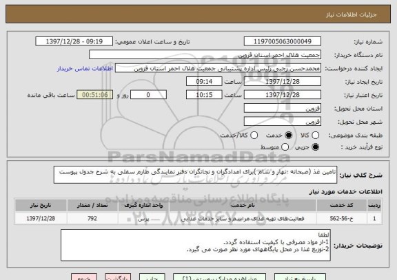 استعلام تامین غذ (صبحانه ؛نهار و شام )برای امدادگران و نجاتگران دفتر نمایندگی طارم سفلی به شرح جدول پیوست