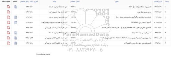 استعلام تعمیر گیربکس ربات خط تولید