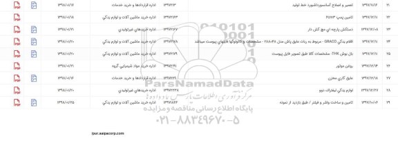 استعلام ، استعلام لوازم یدکی لیفتراک دوو