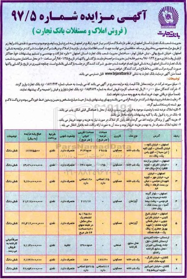 مزایده،مزایده فروش املاک و مستغلات مسکونی 