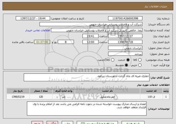 استعلام حفاری ضربه ای چاه گزخت شهرستان زیرکوه.