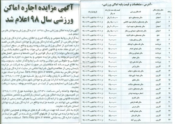 مزایده، مزایده اجاره اماکن