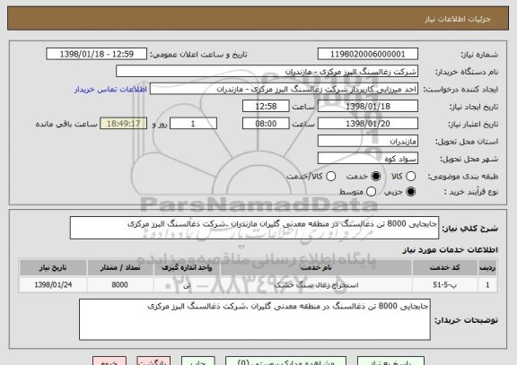 استعلام جابجایی 8000 تن ذغالسنگ در منطقه معدنی گلیران مازندران .شرکت ذغالسنگ البرز مرکزی