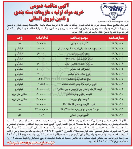 آگهی مناقصه عمومی, مناقصه خرید مواد اولیه، ملزومات بسته بندی و تامین نیروی انسانی
