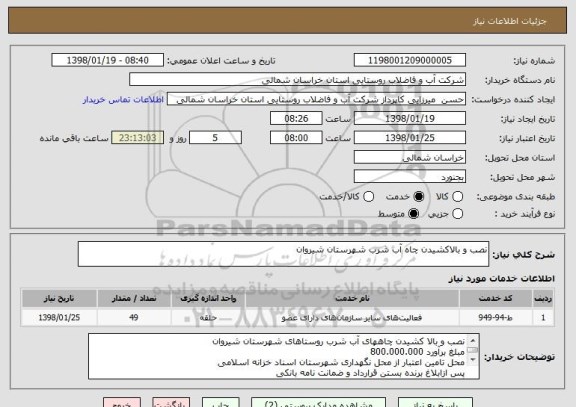 استعلام نصب و بالاکشیدن چاه آب شرب شهرستان شیروان 