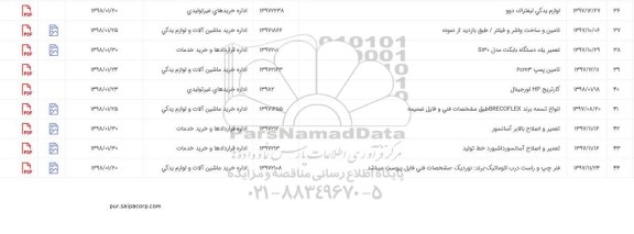 استعلام, استعلام تعمیر یک دستگاه بابکت مدل S130 و ...