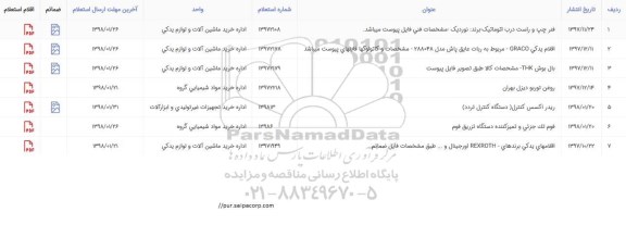 استعلام , استعلام فنر چپ و راست درب اتوماتیک