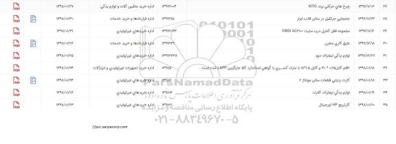 استعلام, استعلام چرخ های حرکتی برند KITO و ...