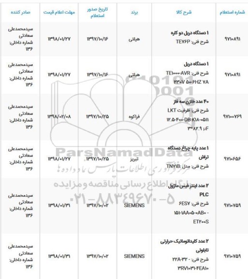 استعلام استعلام 40 عدد خازن سه فاز 