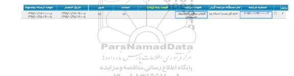 مزایده فروش پروفیل آلومینیوم مستعمل