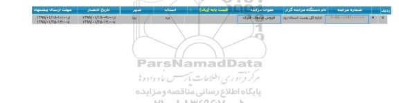 مزایده, مزایده فروش ضایعات فلزی