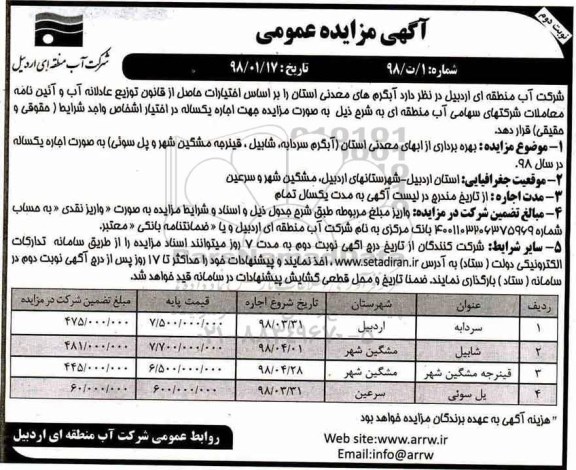 مزایده عمومی, مزایده بهره برداری از آبهای معدنی- نوبت دوم 