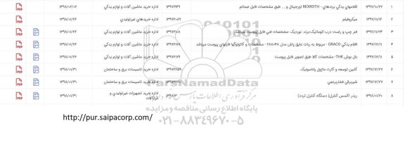 استعلام , استعلام اقلامهای یدکی برندهای REXROTH و...