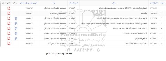 استعلام , استعلام روغن کمپرسور