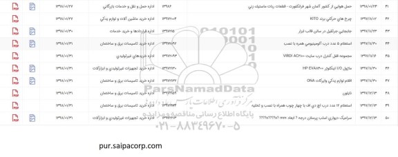 استعلام حمل هوایی از کشور آلمان شهر فرانکفورت...