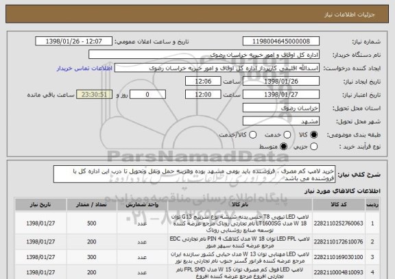 استعلام خرید لامپ کم مصرف ، فروشنده باید بومی مشهد بوده وهزینه حمل ونقل وتحویل تا درب این اداره کل با فروشنده می باشد