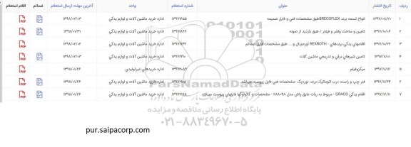 استعلام,استعلام انواع تسمه