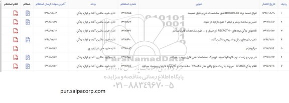 استعلام,استعلام انواع تسمه