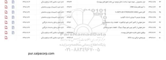 استعلام, استعلام ابزار مخصوص، ....