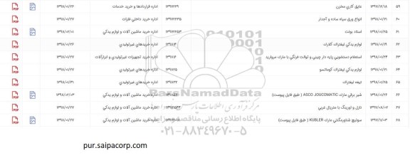 استعلام ,استعلام استاد بولت