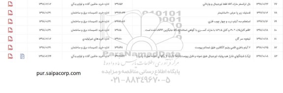 استعلام , استعلام بال ترانسفر مارک skf فقط اورجینال و وارداتی ....