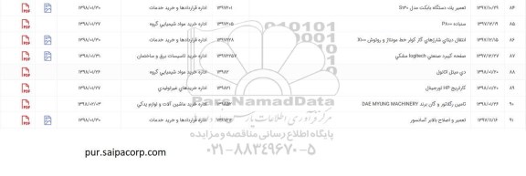 استعلام, استعلام کارتریج HP اورجینال...
