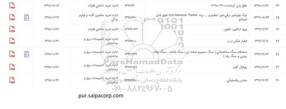 استعلام, استعلام طلق پلی کربنات