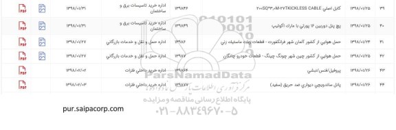 استعلام, استعلام پانل ساندویچی دیواری ضد حریق