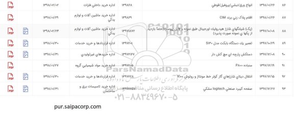 استعلام, استعلام انواع ورق، نبشی، پروفیل، قوطی