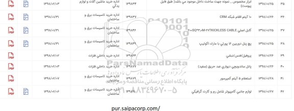 استعلام, استعلام 5 آیتم کمپرسور