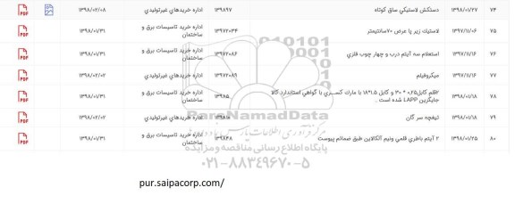 استعلام , استعلام دستکش لاستیکی ساق کوتاه و...