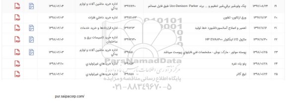 استعلام تعمیر و اصلاح آسانسور داشبورد خط تولید...