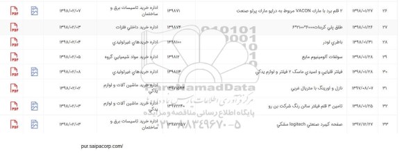 استعلام, استعلام صفحه کیبرد صنعتی LOGITECH مشکی