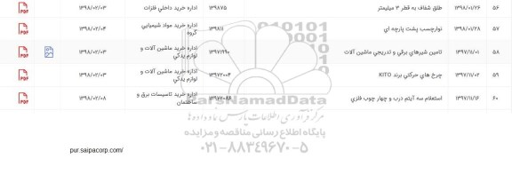 استعلام ,استعلام نوار چسب پشت پارچه ای