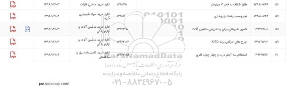 استعلام ,استعلام  نوار چسب پشت پارچه ای 