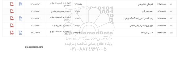 استعلام , استعلام شیر برقی فشار برنجی و...