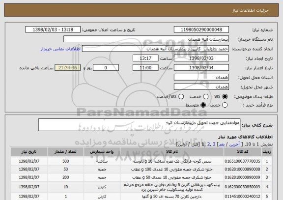 استعلام موادغذایی جهت تحویل دربیمارسنان اتیه