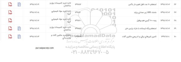 استعلام, استعلام 20 عدد قفل اهرم دار باکس...