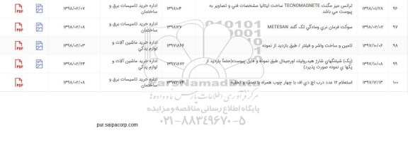 استعلام , استعلام سوکت فرمان نری و مادگی تک گلند METESAN