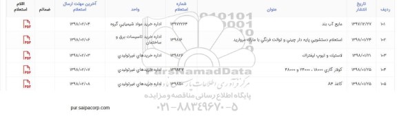 استعلام , استعلام دستشویی پایه دار چینی و توالت فرنگی با مارک مروارید...