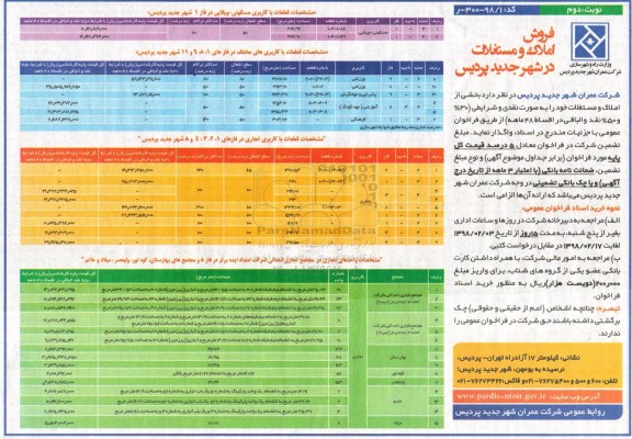 مزایده،مزایده فروش املاک و مستغلات نوبت دوم 