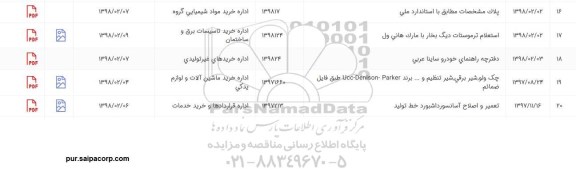 استعلام دفترچه راهنمای خودرو ساینا عربی