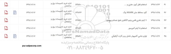 استعلام, استعلام قفل آویز، مغزی و ...